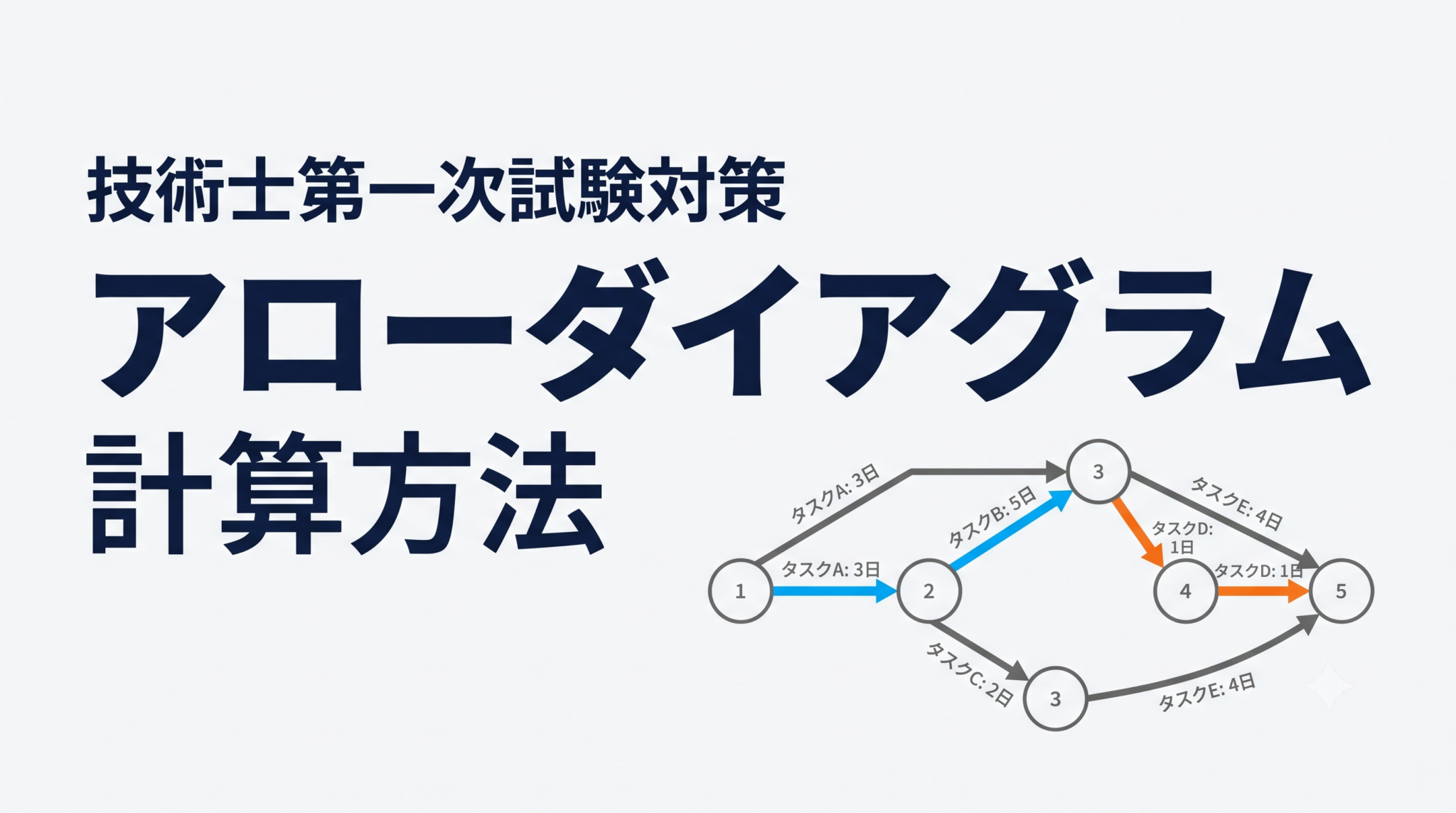 アローダイアグラムの計算方法とクリティカルパスの求め方を解説
